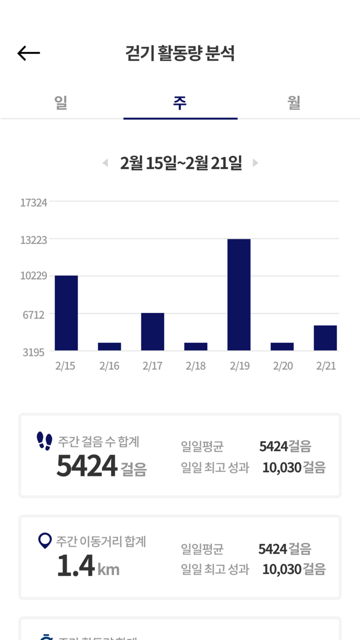 KT다온플랜 헬스케어