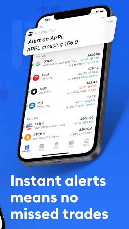 tradingview-track-all-markets-by-tradingview