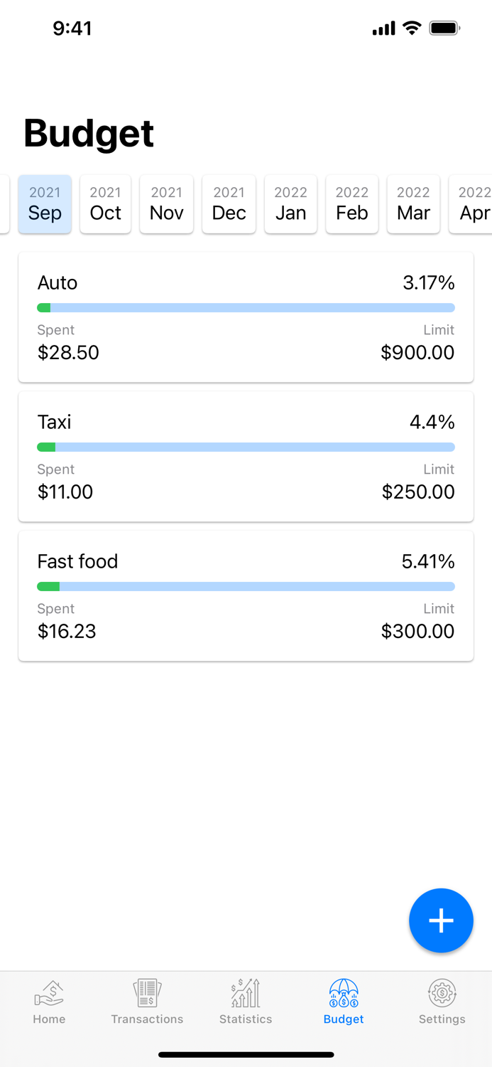 Budget - Control Your Finances