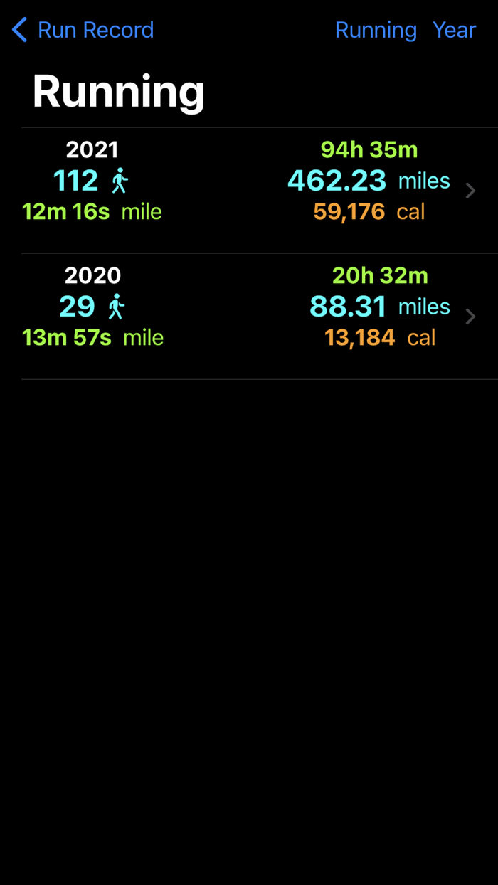 Run Record - Training Volume