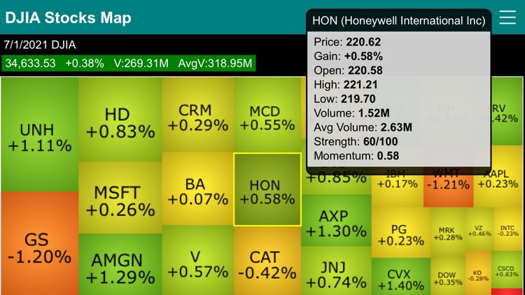 Dow Jones 30 Stocks Heat Map by - 750x750bb 