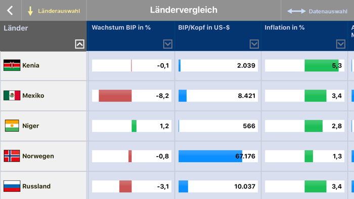 KOSMOS Welt-Almanach 2022