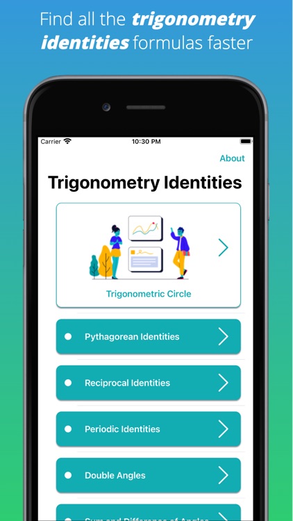 Trigonometry Identities