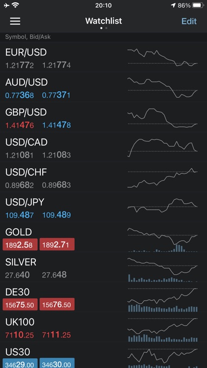 Finalto Trading