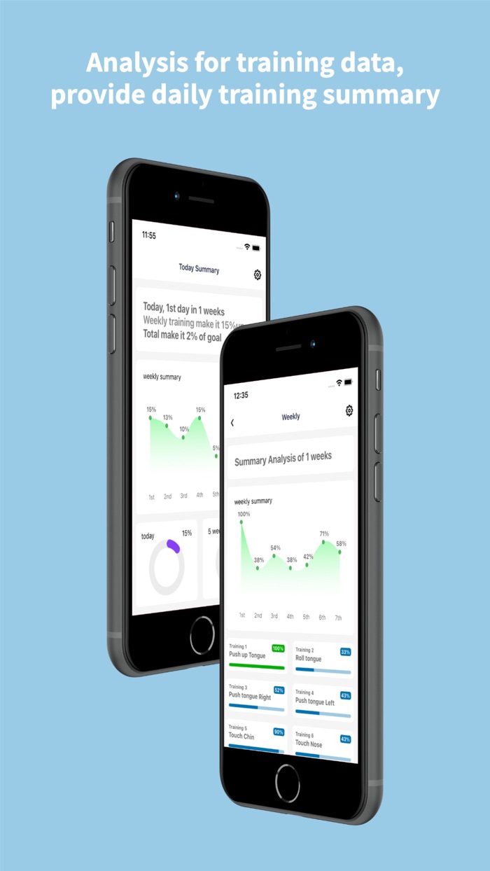 Coda snoring training