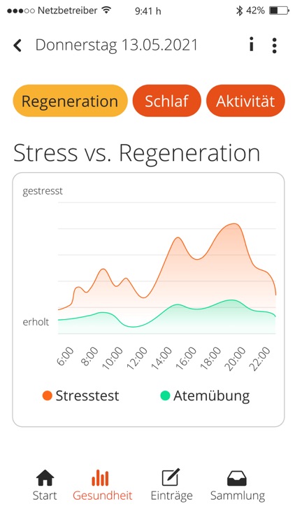 AusGleich