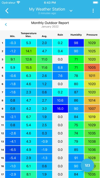 SmartMixin Weather screenshot-4
