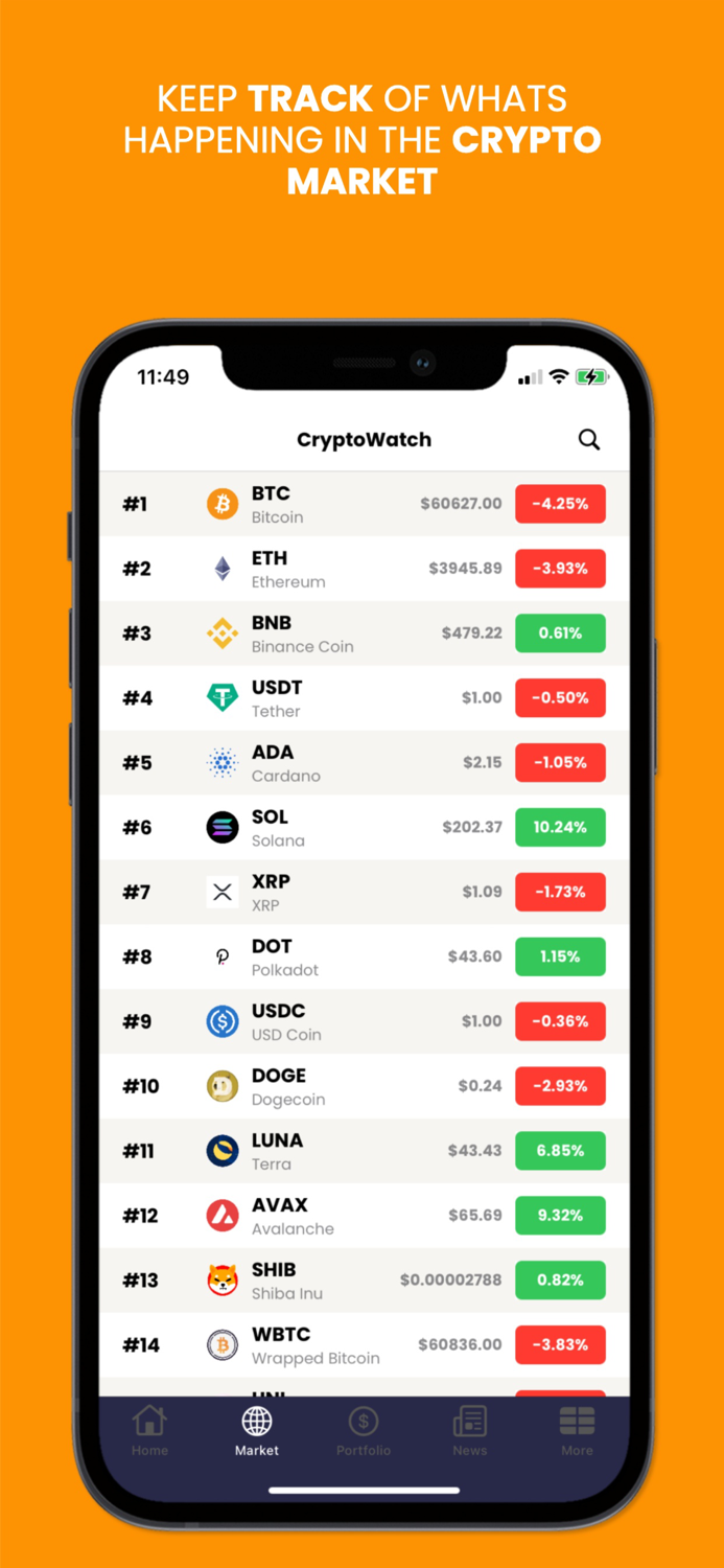 CryptoWatch  News  Portfolio