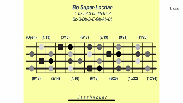 Jazzhacker Scales for 4x Bass