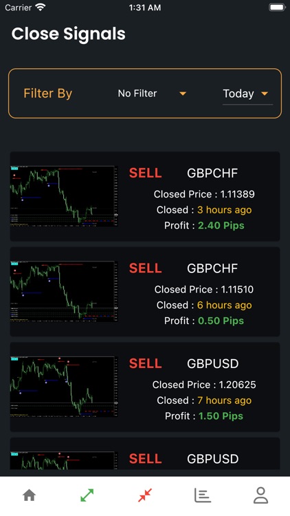 VIP Forex Signals