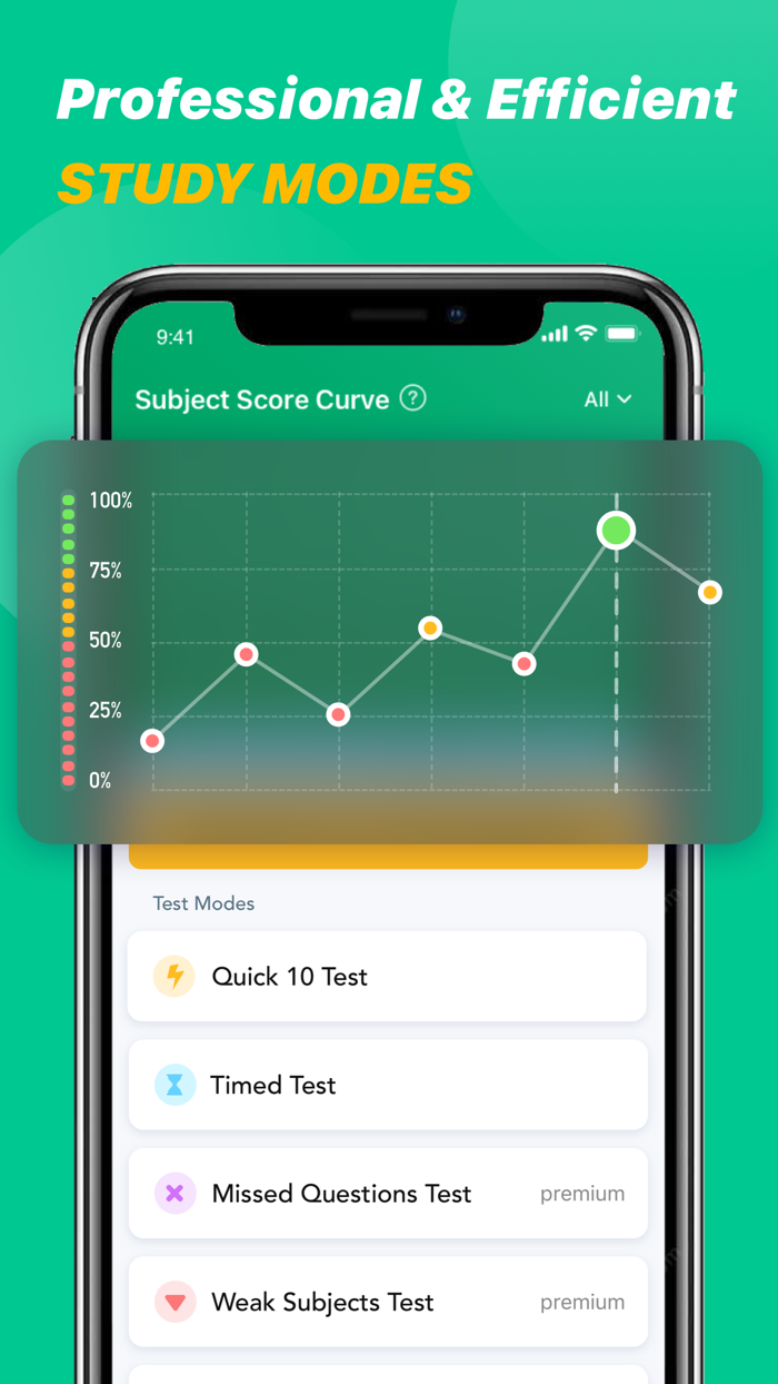 Real Estate Exam Prep