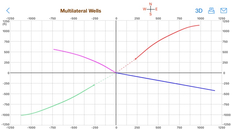 Multilateral Directional Wells screenshot-3