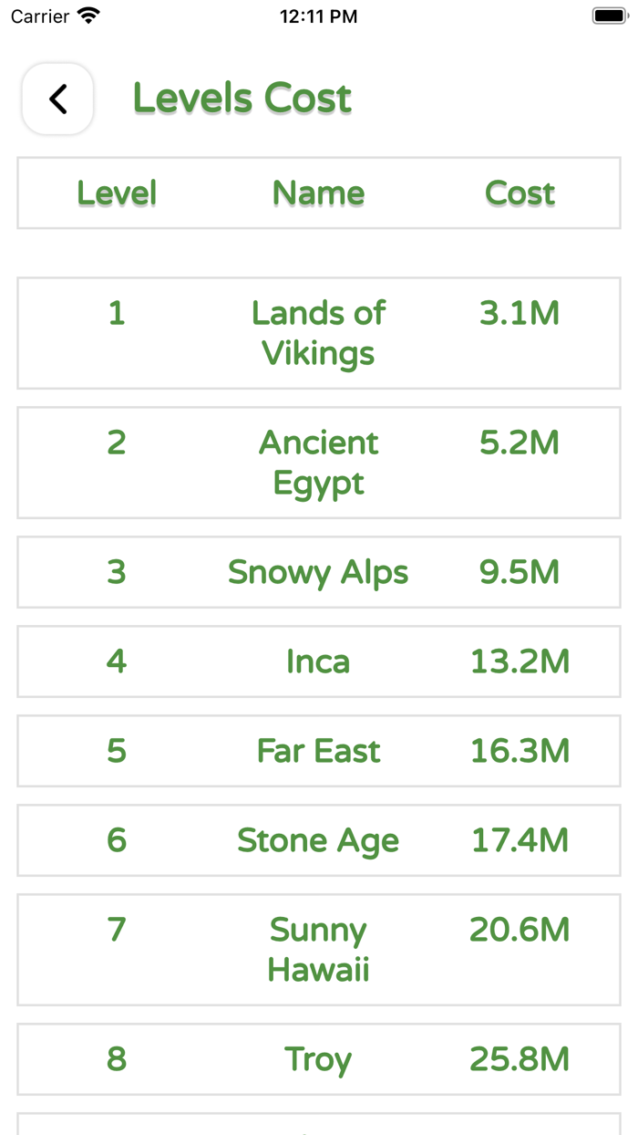Pet Master  Spins and Coins