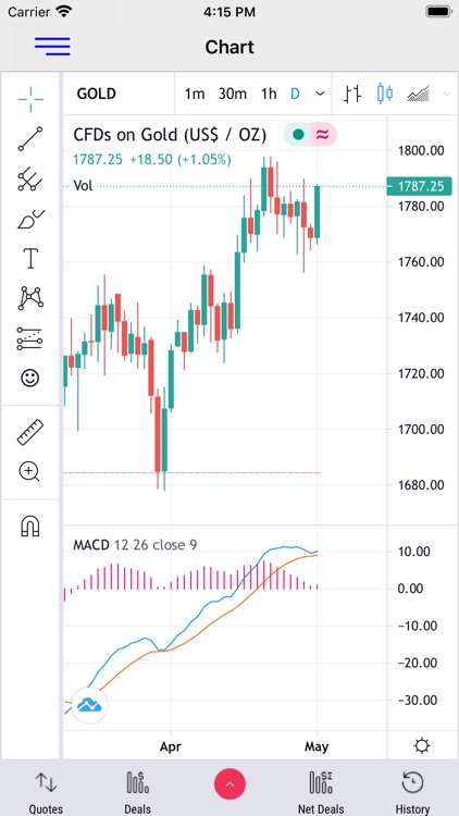 Kanak Capital Markets iTrader screenshot-6