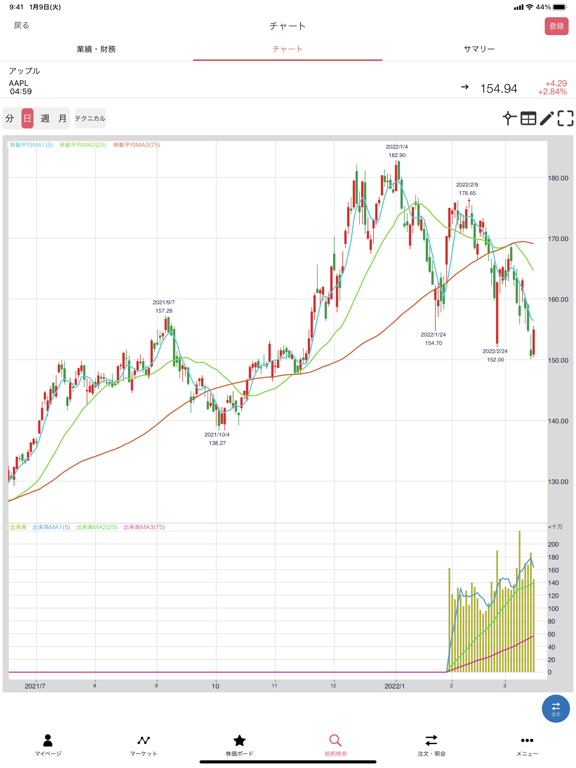 松井証券 米国株アプリのおすすめ画像1