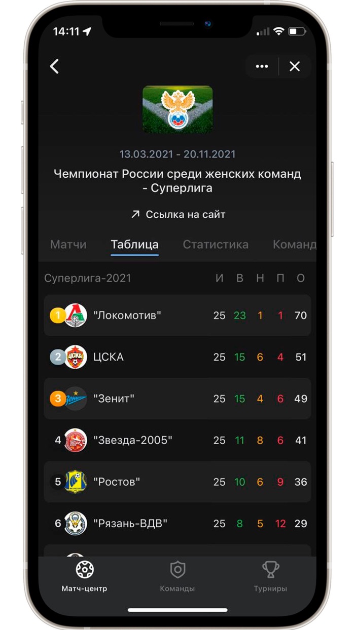 Женская Футбольная Лига