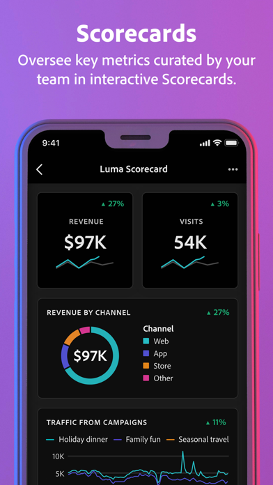 Adobe Analytics dashboards screenshot 2