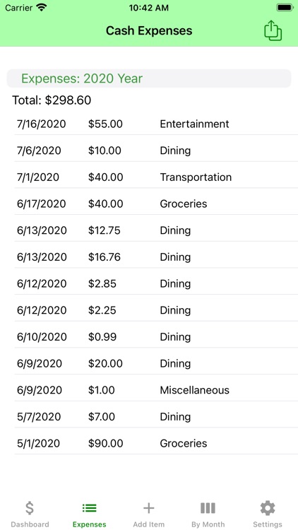 Cash Expenses