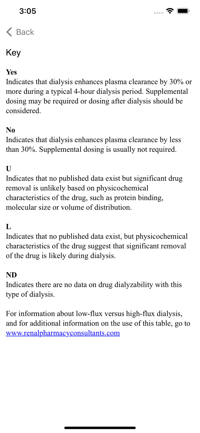 Dialysis of Drugs Guide