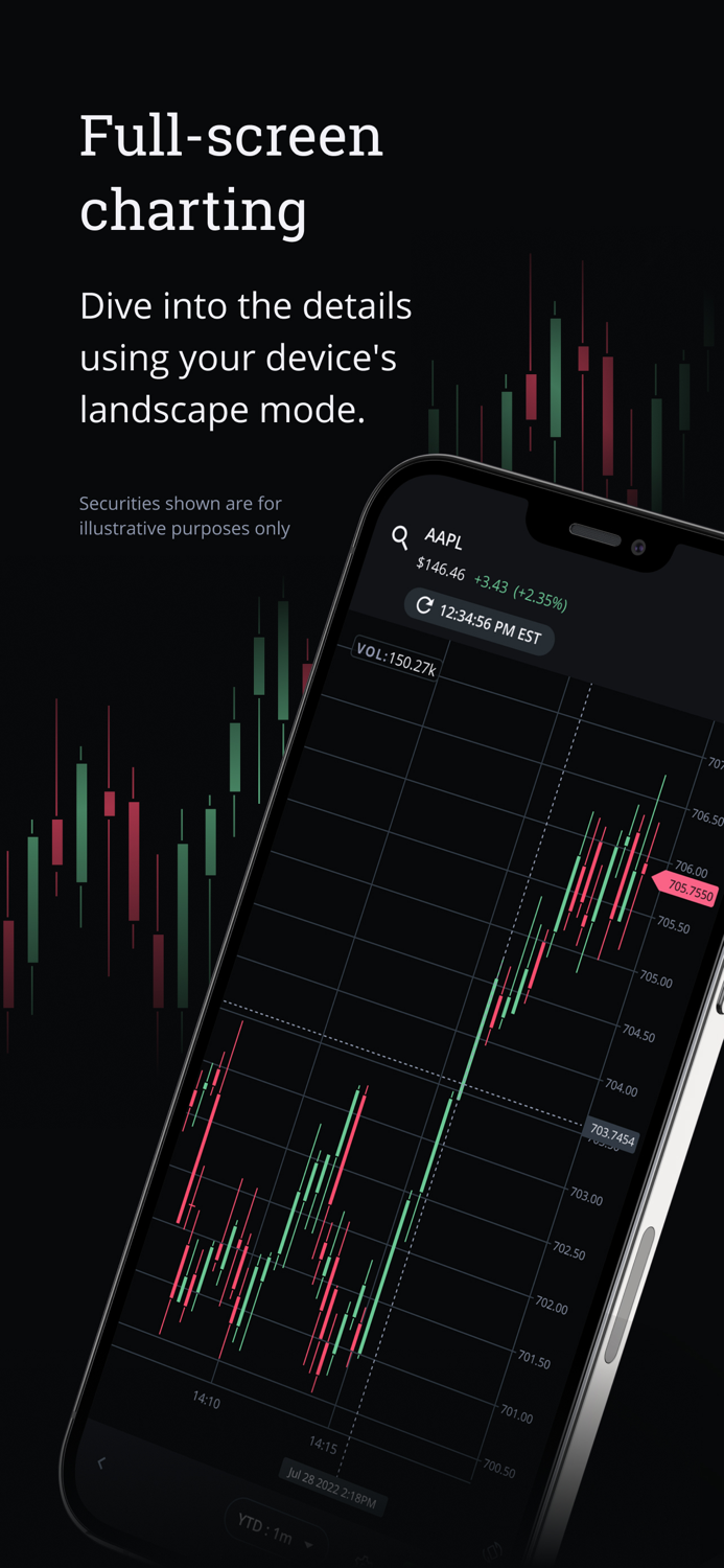Questrade Edge Mobile