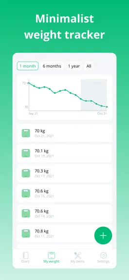 Game screenshot Basilium: Keto Diet Tracker hack