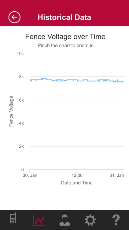 Fence Alarm screenshot-3