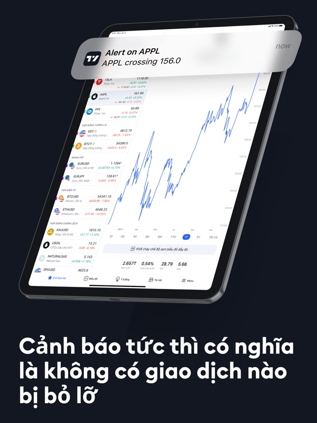 TradingView - Vẽ thị trường