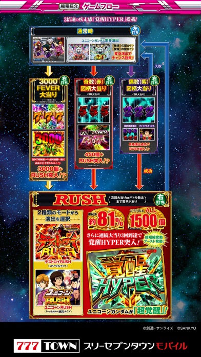 [777TOWN]Ｐフィーバー 機動戦士ガンダムユニコーンのスクリーンショット4
