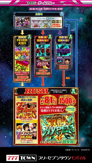 [777TOWN]Ｐフィーバー 機動戦士ガンダムユニコーン-高評価パチスロアプリ, 無料パチスロアプリ, パチスロ, サミー, オススメ！パチスロアプリ-392x696bb