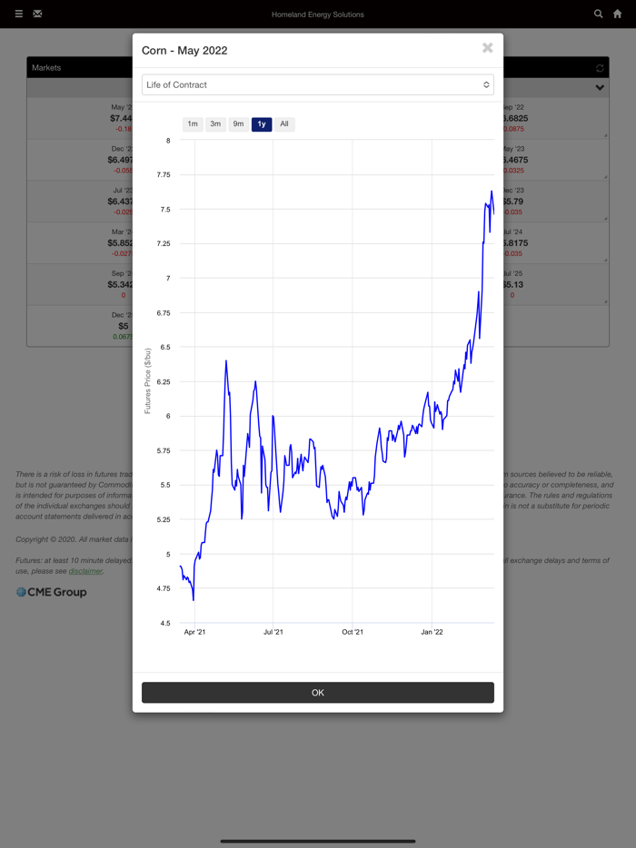 Homeland Energy Solutions