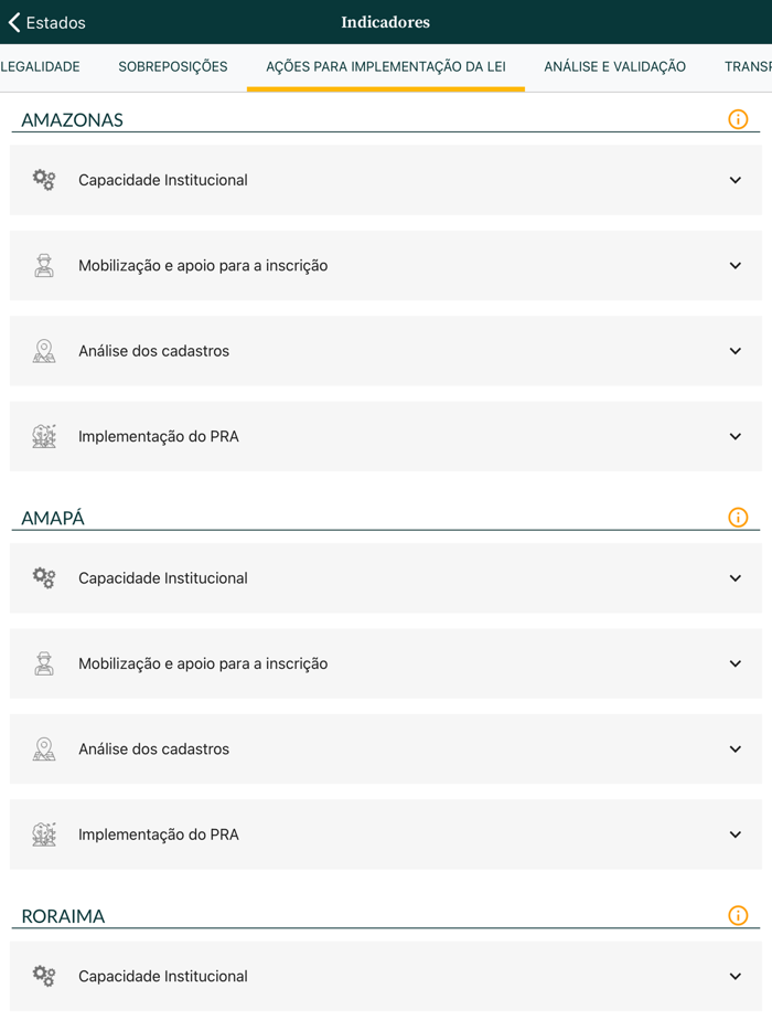 Termômetro do Código Florestal