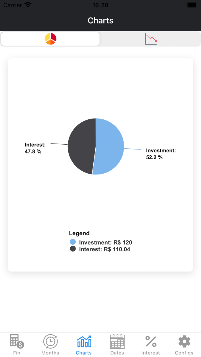Facile Financial Calculator
