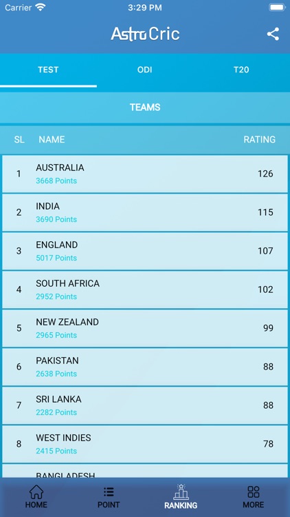 AstroCric - Cricket Live screenshot-5