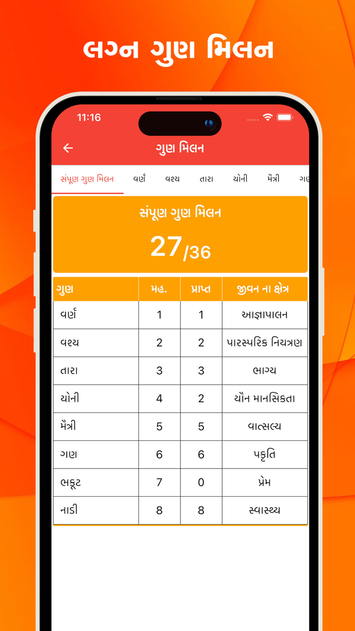 Gujarati Calendar Panchang