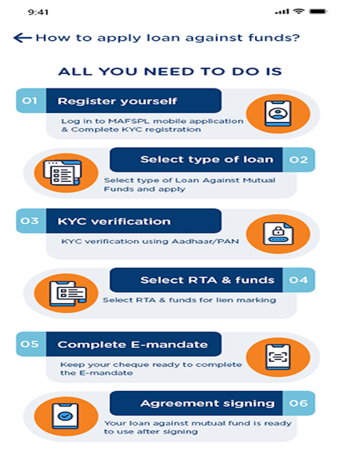 Mirae Asset Financial Services