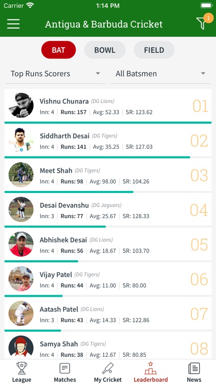 Antigua & Barbuda Cricket screenshot-6