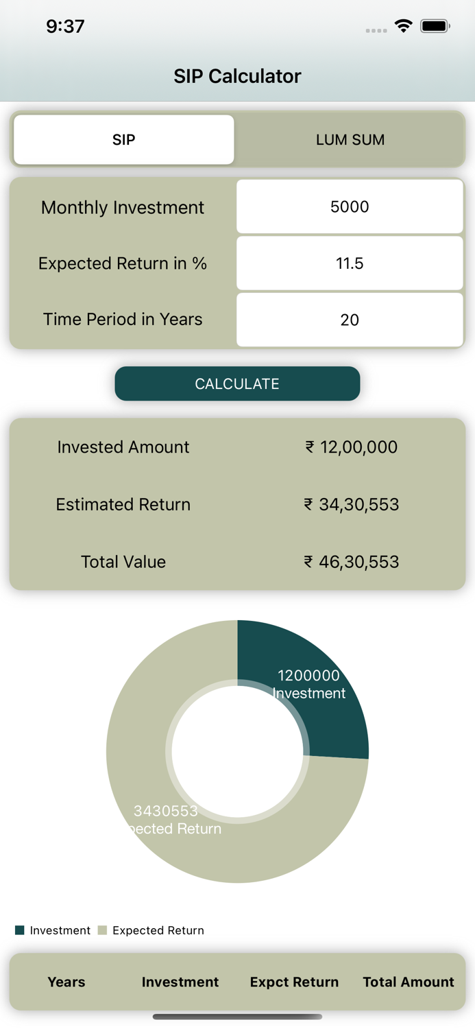SIP Calculator  SIP Planner