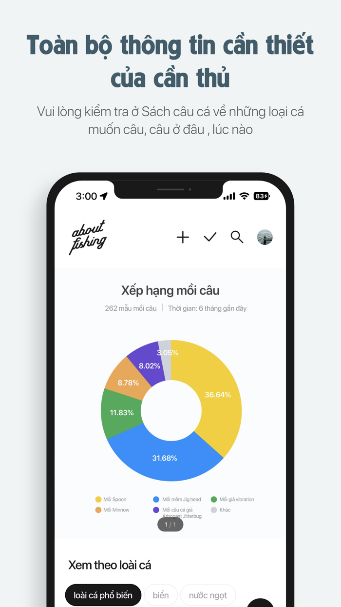 AboutFishing Vietnam
