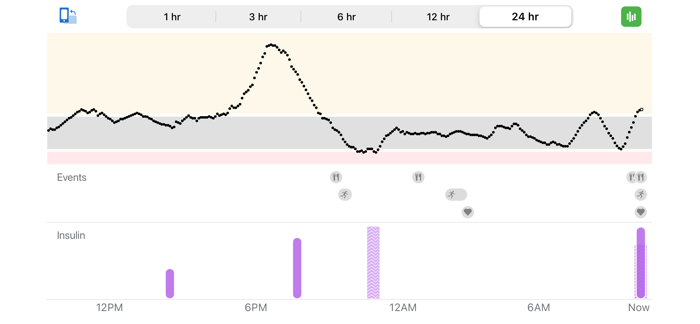 Dexcom G6 mmol/L DXCM7