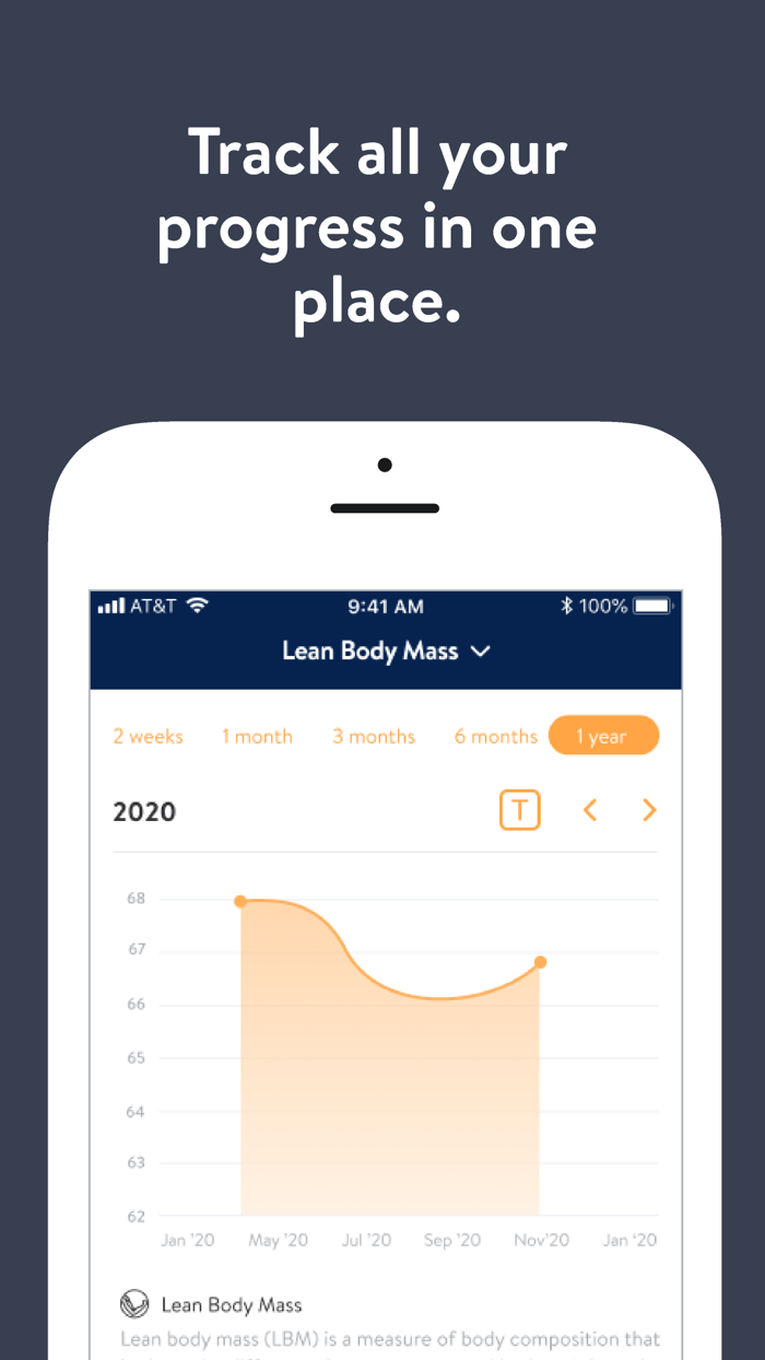 Elevate Health and Performance