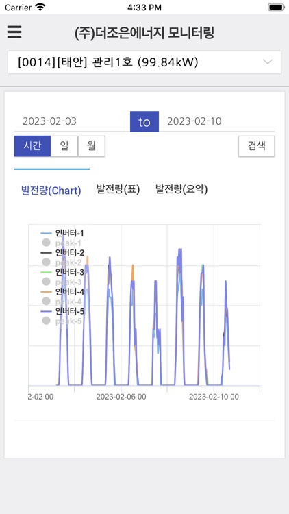 더조은 모니터링