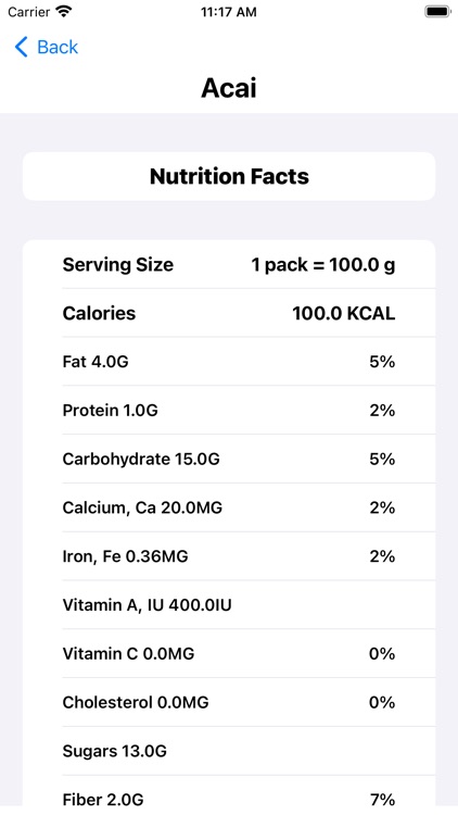 Diet Index