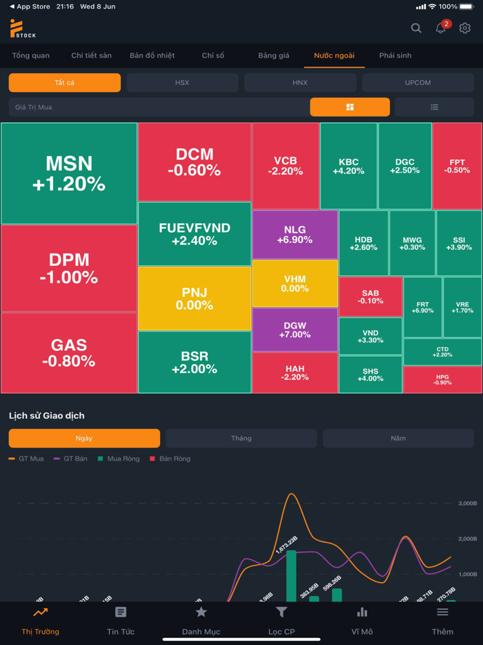 Fstock - Đầu tư chứng khoán