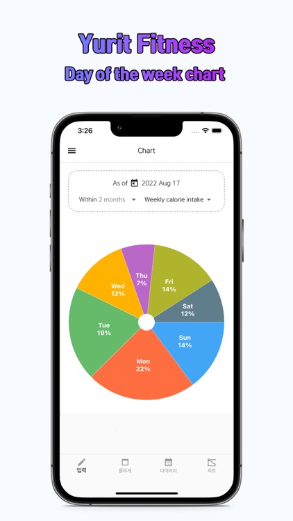 Yurit Diet screenshot-7