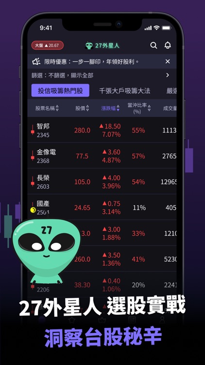 27外星人的選股策略