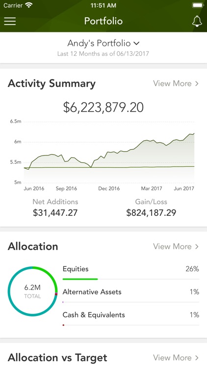 Live Oak Investment Partners