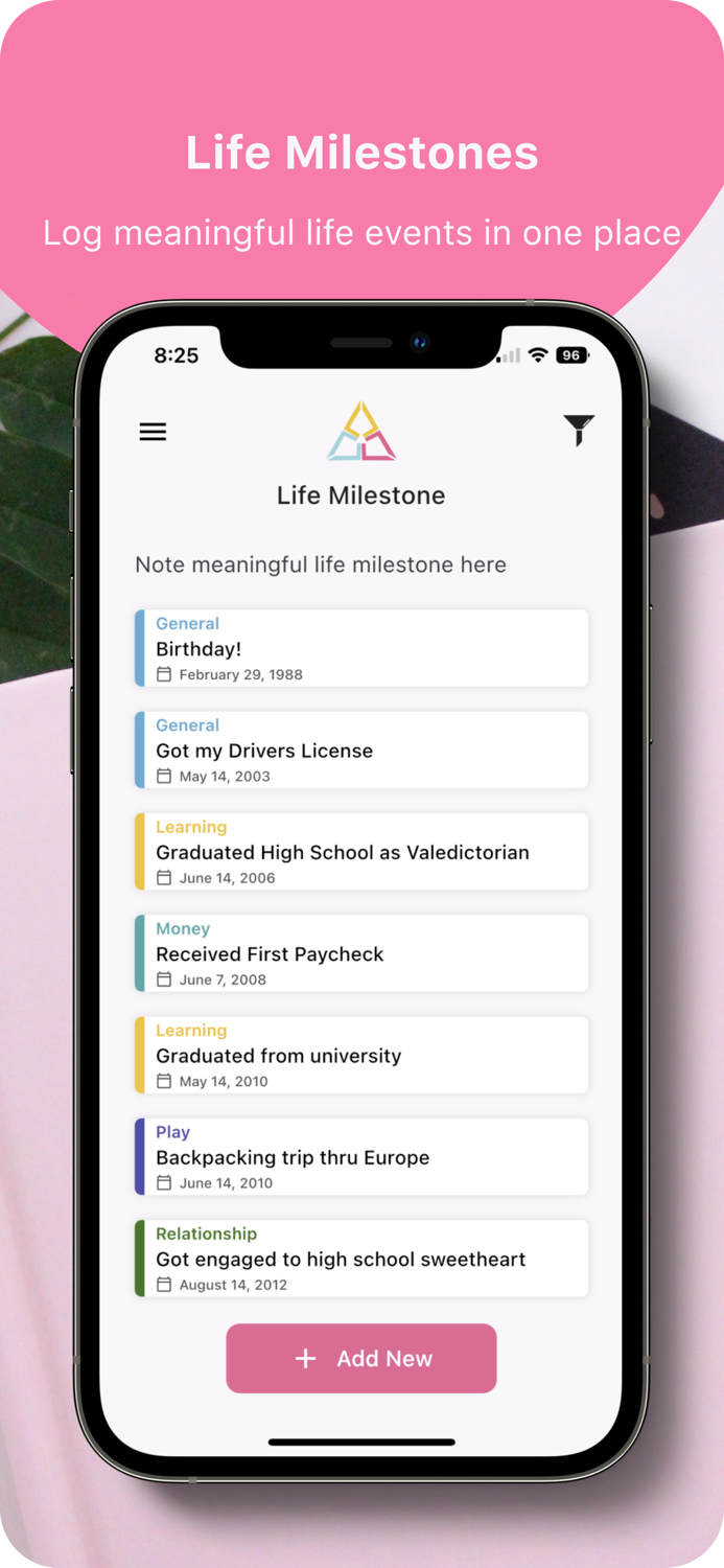 Reflection - Life Management