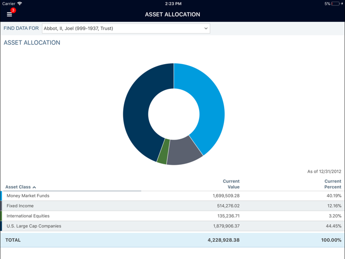 Kendall Capital Management