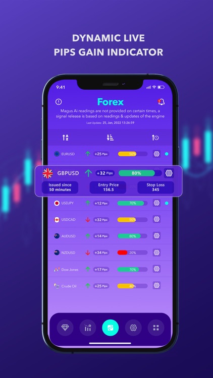 Forex signals alerts -Magus AI screenshot-4