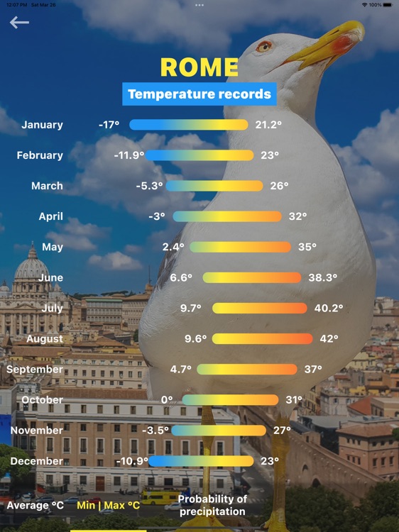 Rome Weather Forecast by Artur Jakucewicz